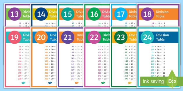 13 To 24 Times Table Division Facts Display Poster