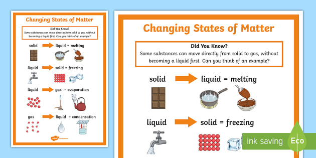 States of matter: Definition and phases of change