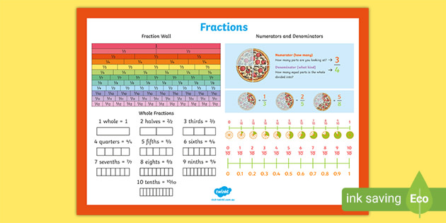 Year 3 Fractions Word Mat (teacher made)