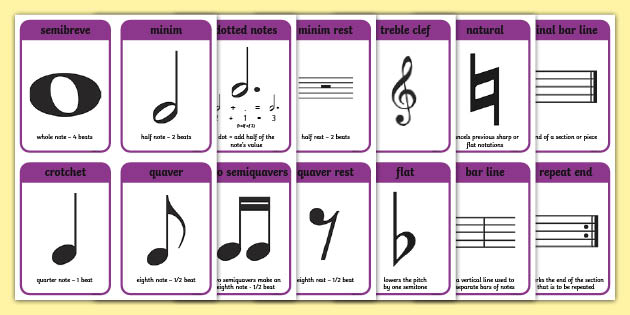 Score, Definition, Musical Notation, & Score Reading