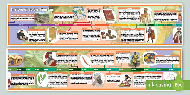 A look at spices through history. (teacher made)