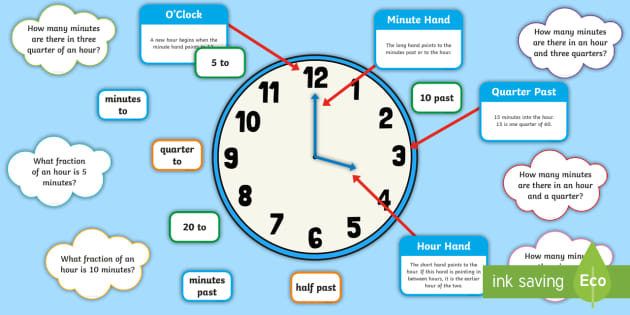 Classroom Clock Diagram Display Poster - Primary Resources