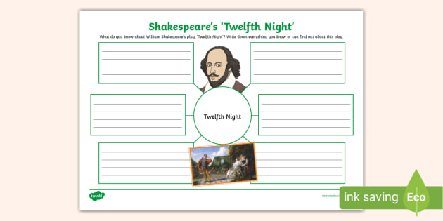 Shakespeare's 'Twelfth Night' Mind Map (teacher made)