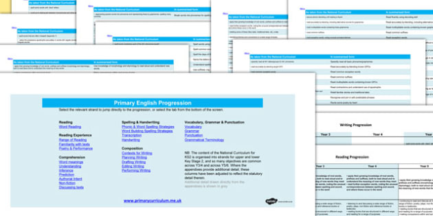 english-progression-map-stages-of-teaching-grammar