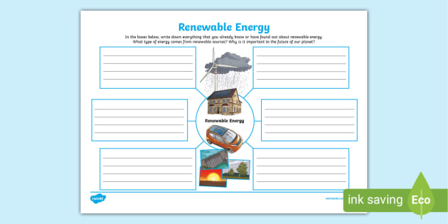 * NEW * Renewable Energy Mind Map (teacher made)