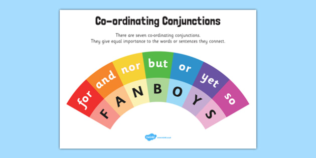 FANBOYS Coordinating Conjunctions Display Poster - connectives