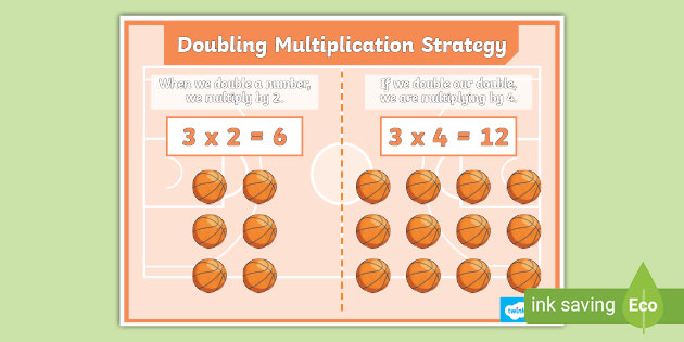 Doubling Multiplication Strategy Poster (Teacher-Made)