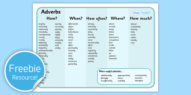 Adverb Word Mat - verb, adverb, describing word, mat, mats 