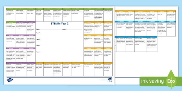 Year 2 STEAM Assessment Spreadsheet