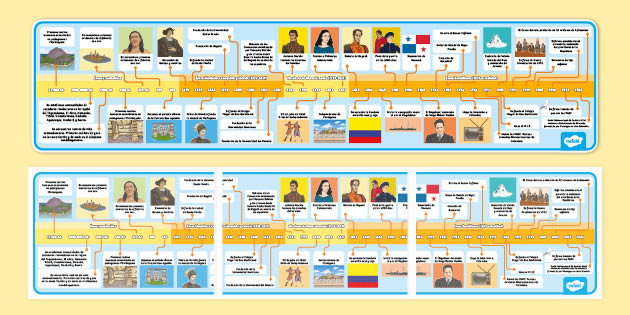 Línea de tiempo de la historia de Colombia