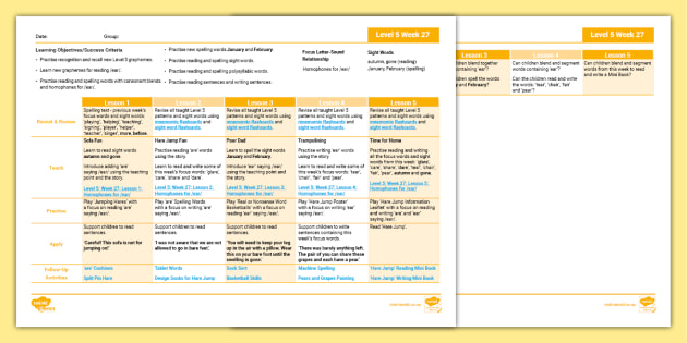 'ear' and 'are' saying /air/ Lesson Plan - Level 5 Week 27