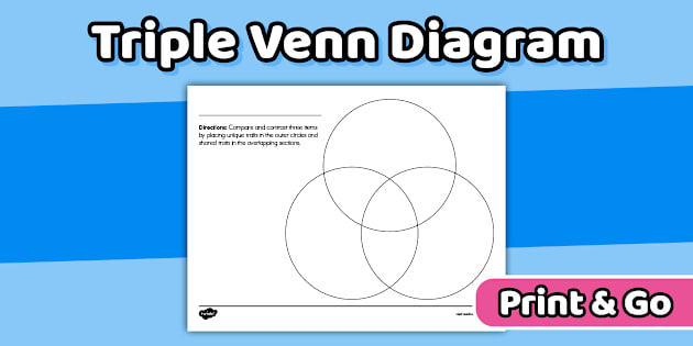 Triple Venn Diagram 9+ Triple Venn Diagrams | Free & Premium Templates