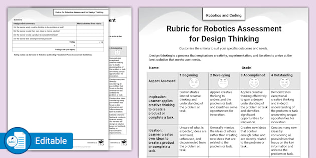 Coding Rubrics | twinkl.com.au