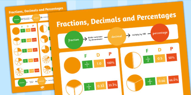 Fractions and Percentages A4 Poster KS2/KS3 NUMERACY TEACHING RESOURCE 