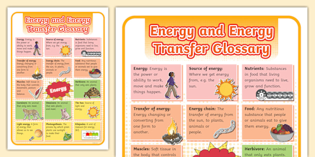 Energy Transfer The Heat From The Sun Heat Transfer Flow Chart