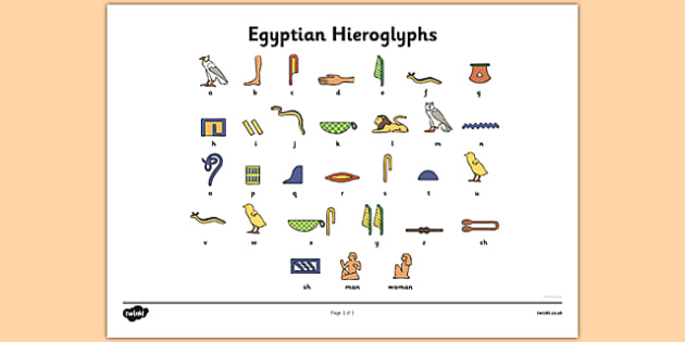 Ancient Egyptian Alphabet Chart