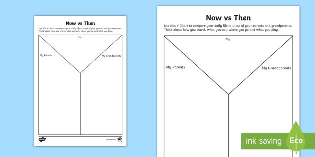 Now And Then Worksheet Kindergarten