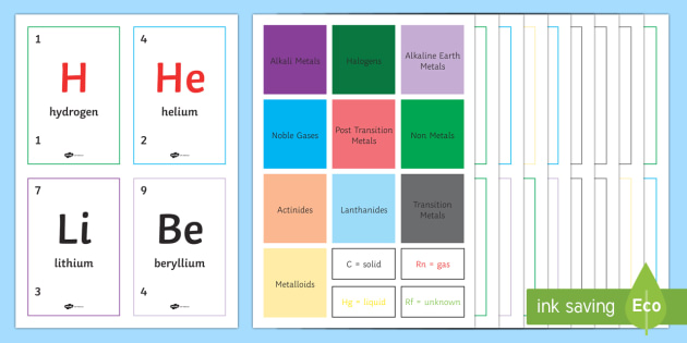 Periodic Table Ceiling or Wall Display - Chemistry Week