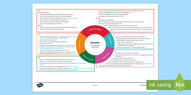 Topic Web Ece Summer Early Level CfE IDL Topic Web (teacher made)