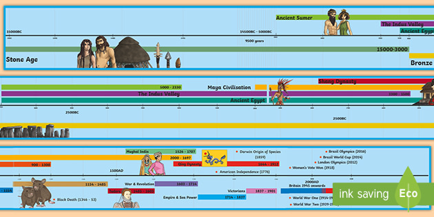 basic world history timeline