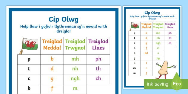 Poster Cip Olwg - Y Treigladau (teacher made)