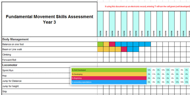 Fundamental Movement Skills Year 3+ Checklist (teacher Made)