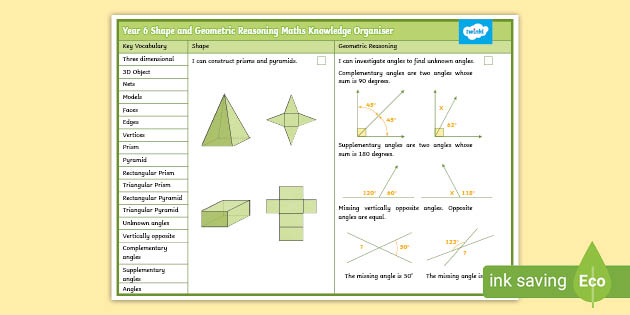 Geometry Terms Worksheet | Maths Knowledge Organiser