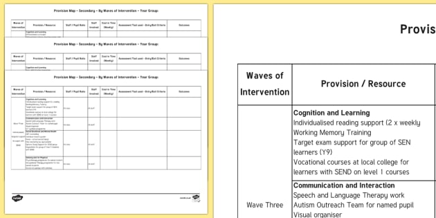 Provision Map by Waves of Intervention Secondary Pro Forma