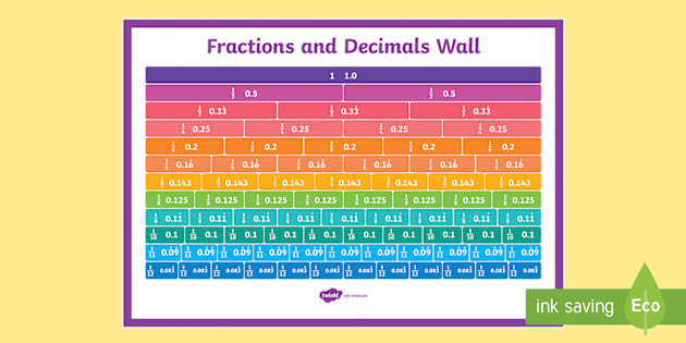 decimal-to-fraction-chart-elementary-resources-twinkl for Free Printable Decimal To Fraction Chart Decimal to Fraction Chart - Elementary Resources - Twinkl for Free Printable Decimal To Fraction Chart