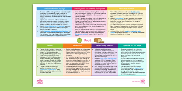 Eyfs Reception Topic Planning Web: Food (new Eyfs 2021)