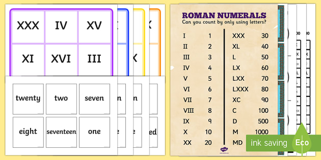 Roman Numerals Letters Chart