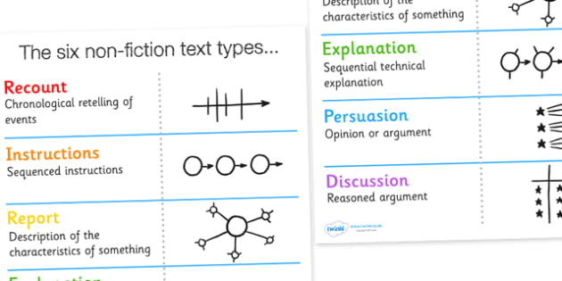 T L 994 The Six Non Fiction Types Display Poster