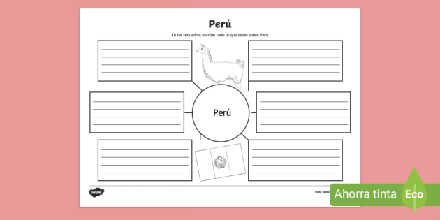 Mapa mental: ¿Qué sabes de Perú?- Guía de trabajo