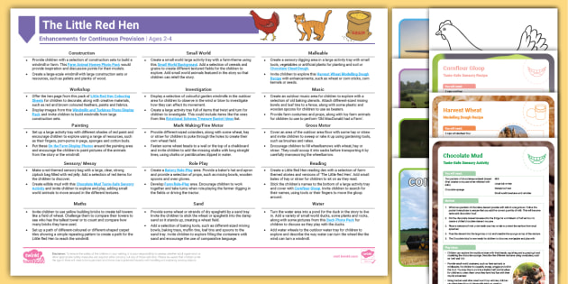 EYFS Continuous Provision Resources | twinkl.co.uk