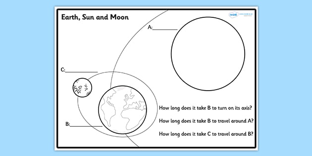 Download Earth Sun and Moon Label and Question Colouring Sheet
