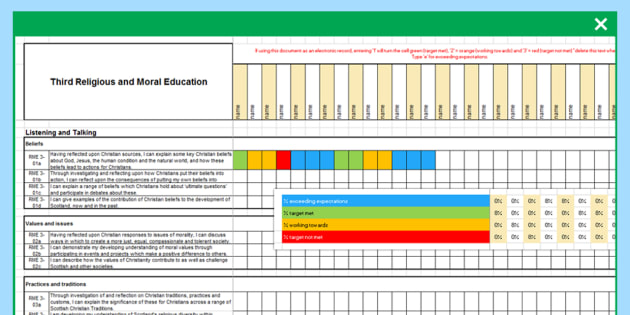 RME CfE Third Level Assessment Spreadsheet-Scottish