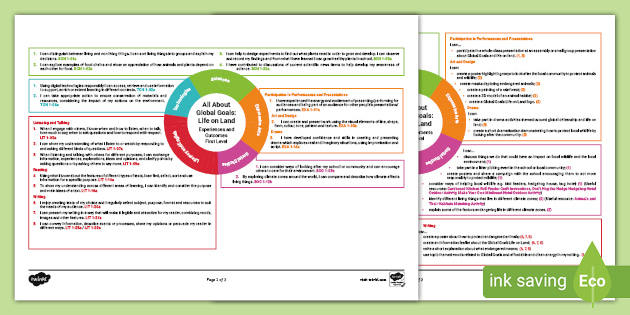 Global Goals: Life on Land CfE First Level IDL Topic Web