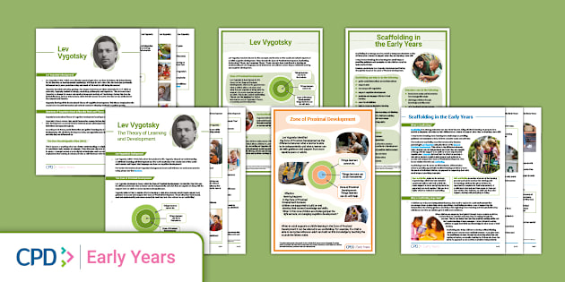 Mind Map Lev Vygotsky Play Lev Vygotsky Resource Pack Theorists