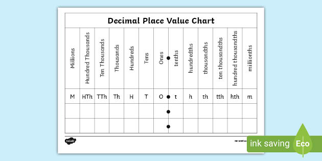 Decimals Place Value Chart Fractions And Decimals