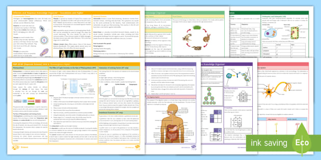 GCSE AQA Biology (Separate) Knowledge Organiser Pack