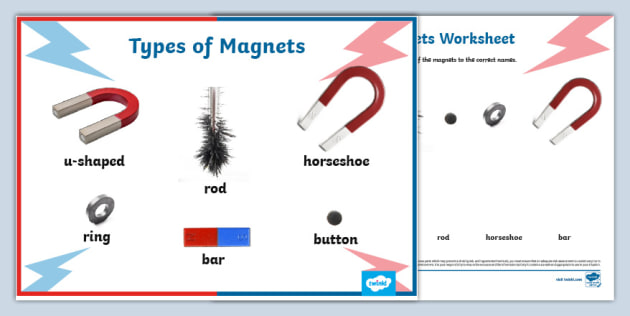Types of Magnets Display Poster Twinkl KS2 Twinkl
