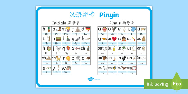 Hanyu Pinyin for Children Display Poster