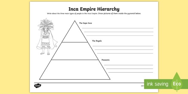 Inca Empire Hierarchy Worksheet (teacher made)