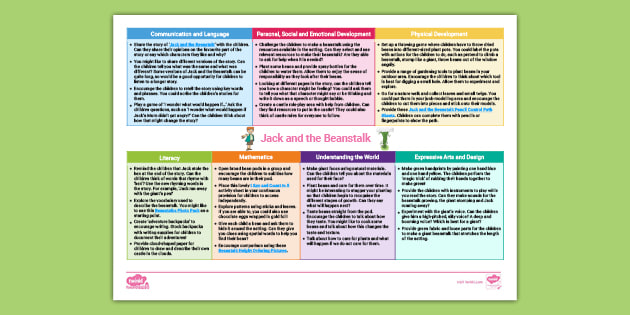 EYFS Ages 3-4 Topic Planning Web: Jack and the Beanstalk (New EYFS 2021)