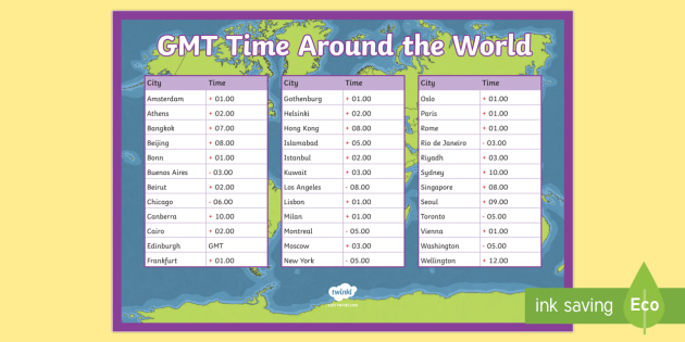 what is my gmt time zone