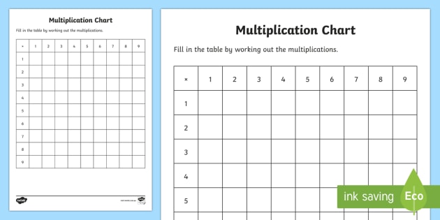 Multiplication Chart (teacher made)