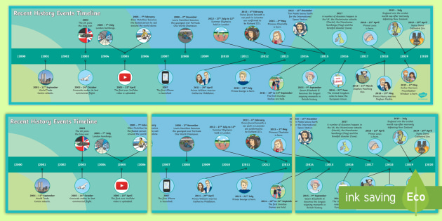 KS1 Recent History Events Timeline Banner (Teacher-Made)