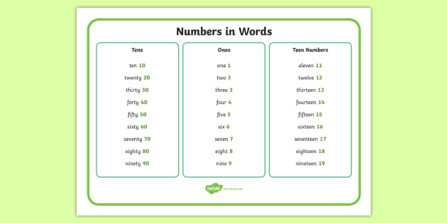 Numbers As Words 1 99 Mat Word Mat teacher Made 