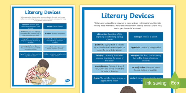 Literary Devices Poster - Literary devices in poetry