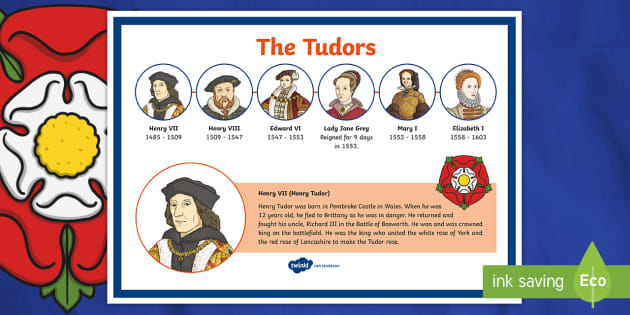 Tudors Facts KS2 Poster teacher made Twinkl